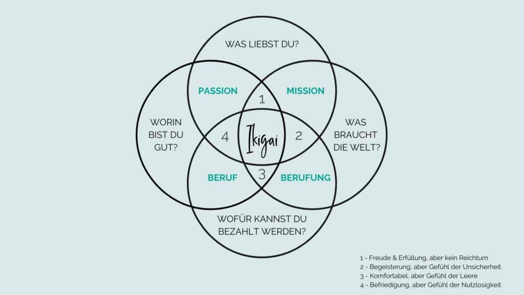 Ikigai